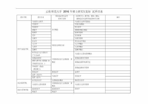 云南师范大学2016研究生复试加试科目表