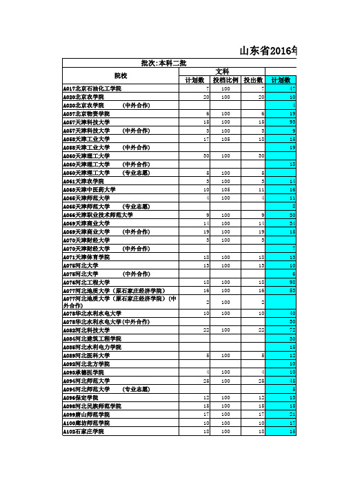 2016山东省本科二批录取分数线