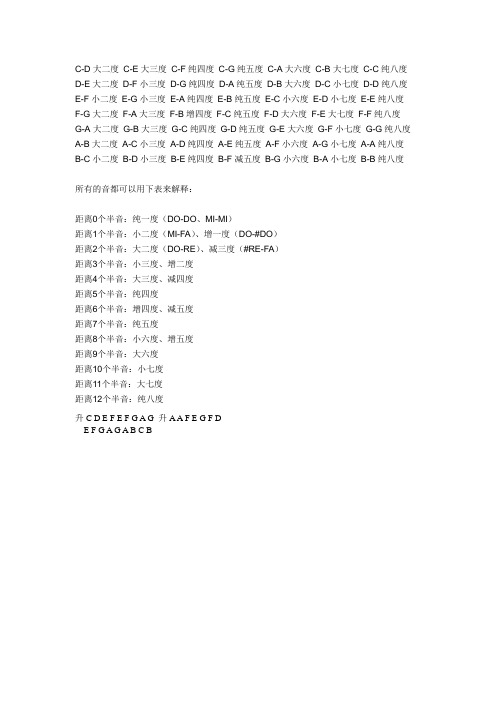 音程关系