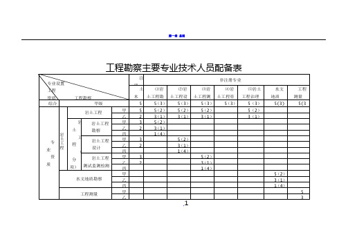 工程勘察行业主要专业技术人员配备表