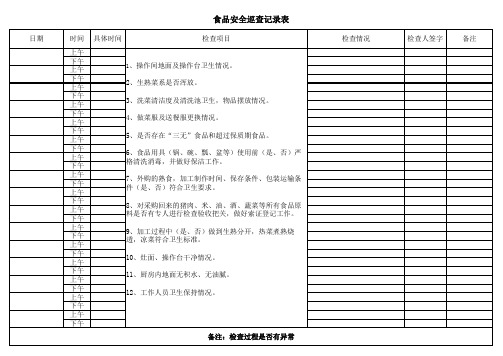 食品安全巡查记录表