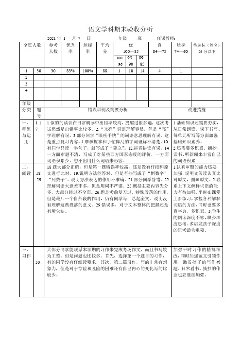 小学期末语文考试成绩分析表