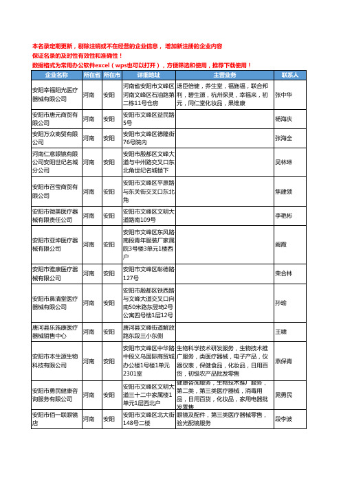 2020新版河南省安阳医疗器械工商企业公司名录名单黄页联系方式大全324家