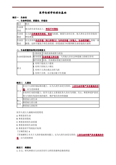 医学伦理学的理论基础