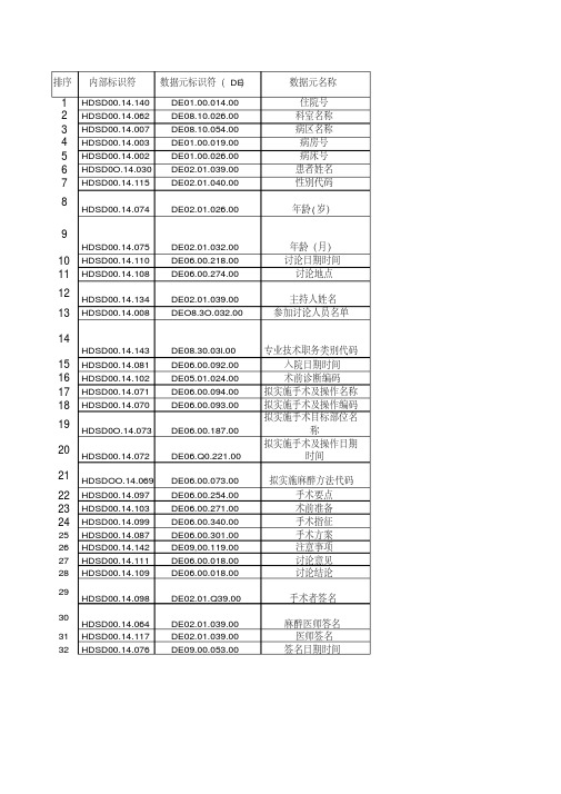 电子病历基本数据集标准WS445-2014-术前讨论子集(2020年最新)