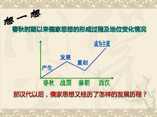 【精品资源套餐】高中历史岳麓版必修三-第4课《宋明理学》课件7PPT