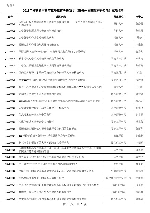 2016年度福建省中青年教师教育科研项目(福建省高校外语教改科研专项)立项名单