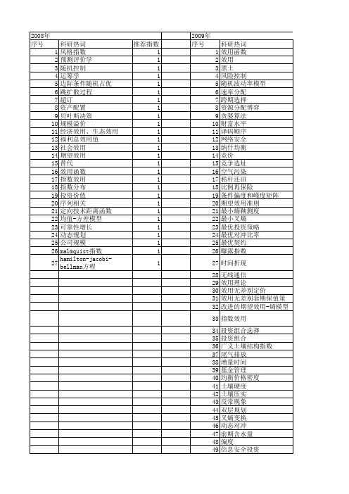 【国家自然科学基金】_指数效用_基金支持热词逐年推荐_【万方软件创新助手】_20140801