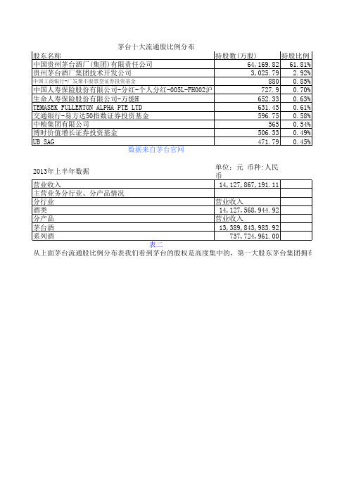 茅台股权结构分析