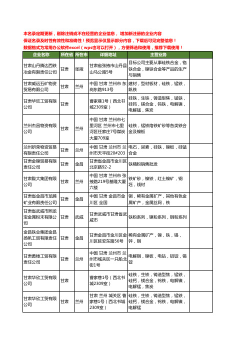 新版甘肃省镍铁工商企业公司商家名录名单联系方式大全16家