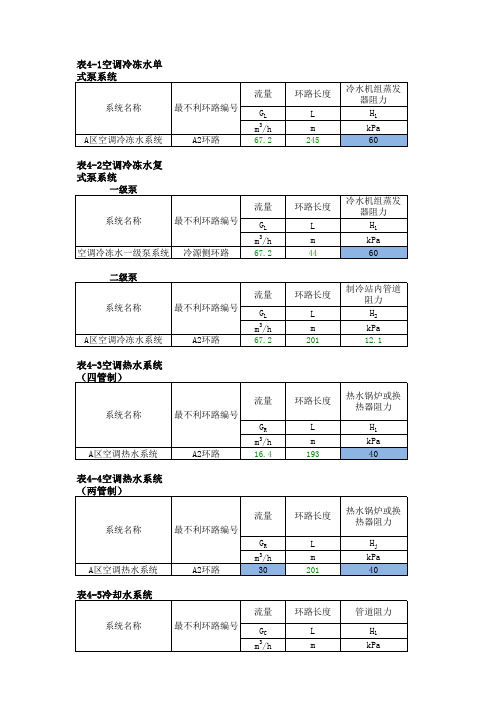 5.2.1空调冷热水和冷却水管道水力计算表
