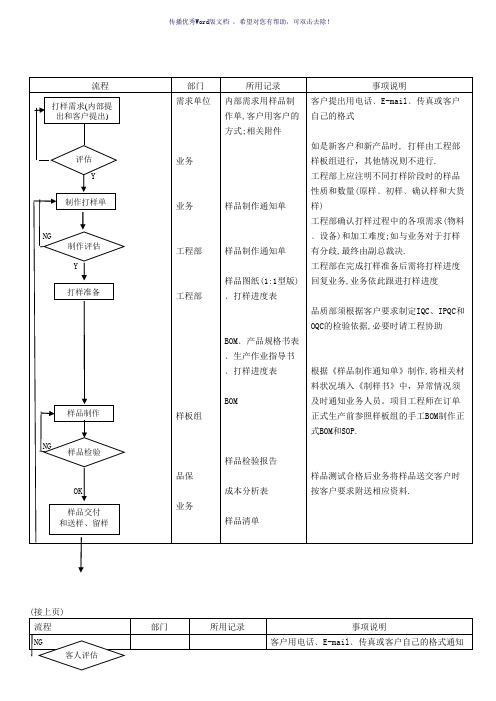 新产品样品打样流程(参考模板)