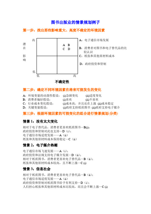 情景规划和EFE分析例子