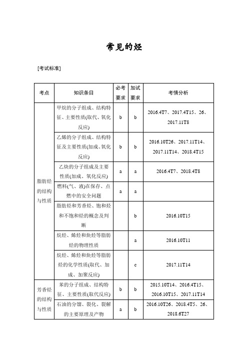 常见的烃专题复习