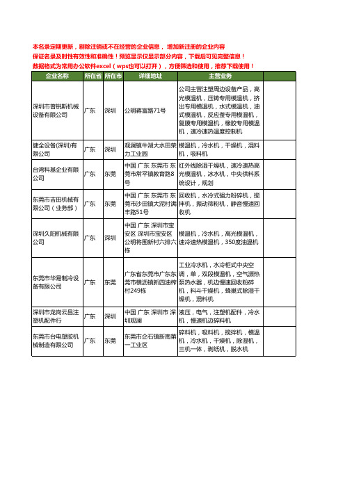 新版全国速冷机工商企业公司商家名录名单联系方式大全60家