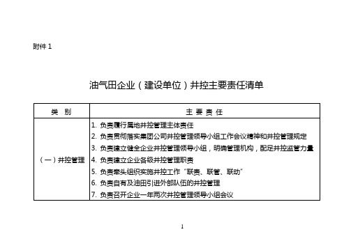 副本-井控〔2018〕3号_附件1：油气田企业(建设单位)井控主要责任清单