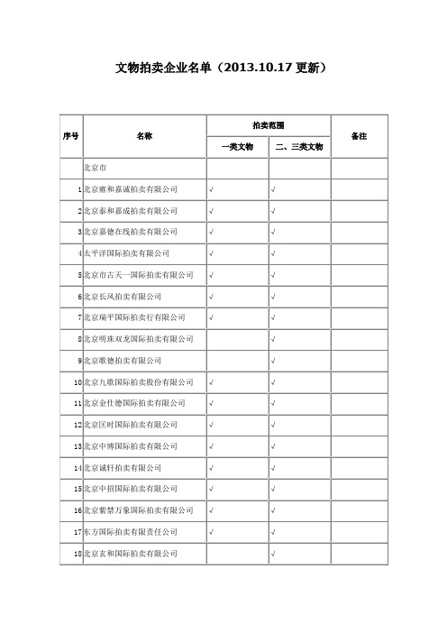 国家文物局《文物拍卖企业名单(2013.10.17更新)》