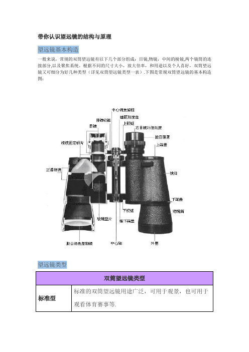 带你认识望远镜的结构与原理