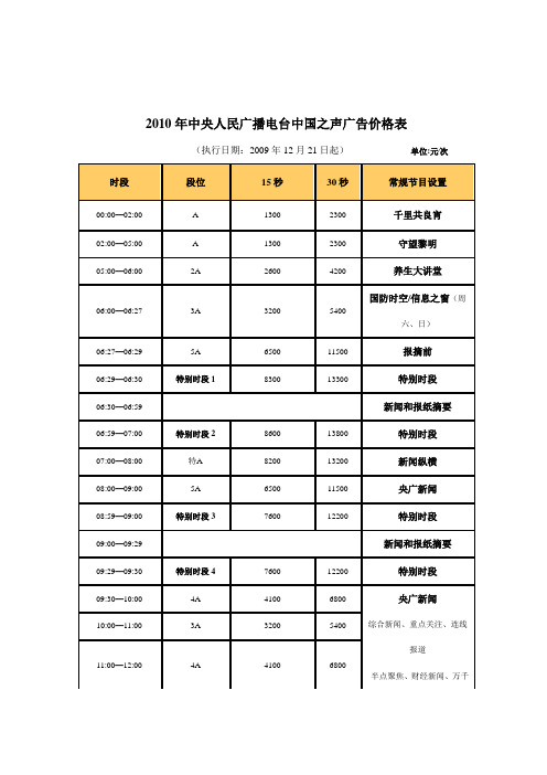 2010年中央人民广播电台中国之声广告价格表