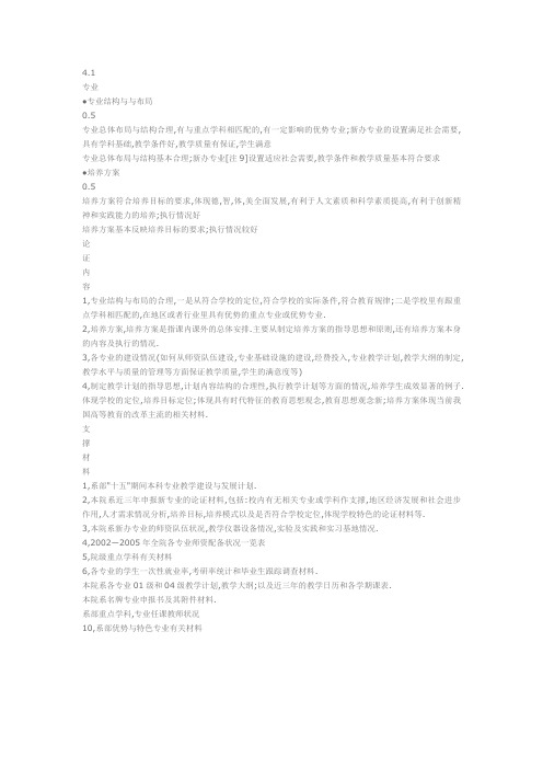 专业建设支撑材料目录
