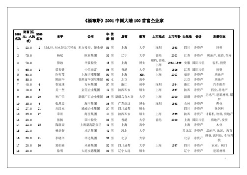 《福布斯》2001中国大陆100首富企业家