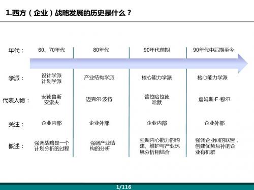 对集团战略本质的认识