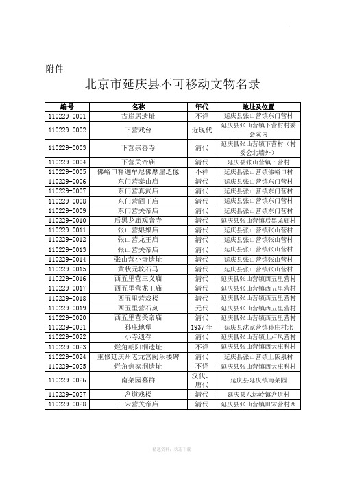 北京市延庆县不可移动文物名录