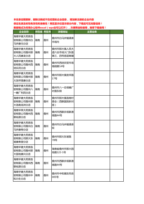 新版海南省儋州大华工商企业公司商家名录名单联系方式大全12家