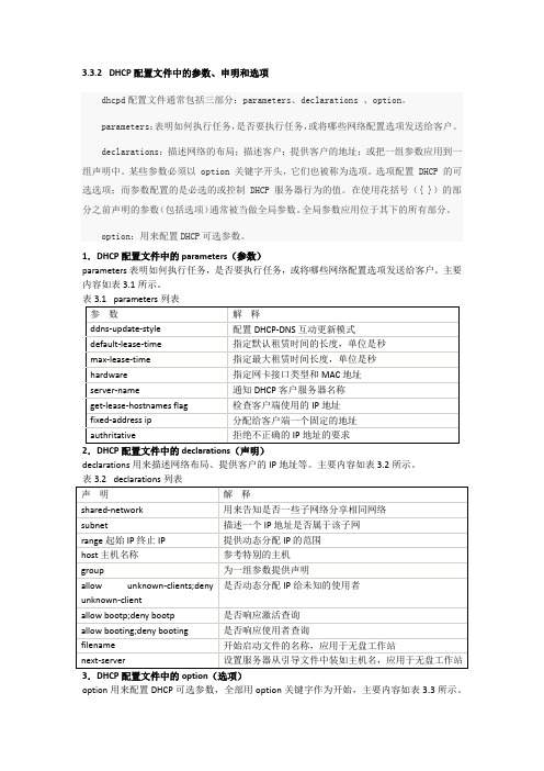 dhcp配置文件表格
