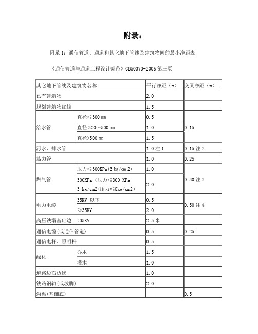 通信管道间隔