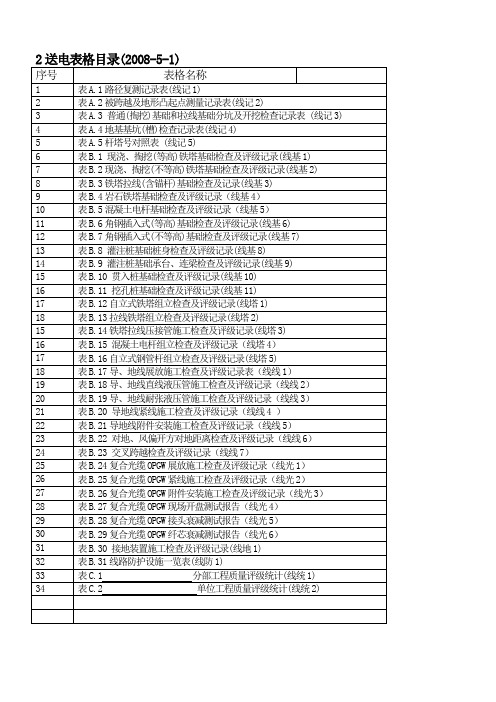 南网线路评级记录表格 新2008.5.1