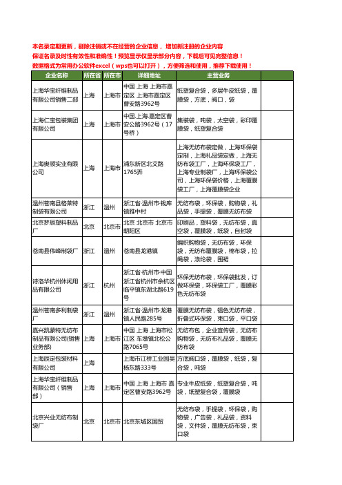 新版全国覆膜袋工商企业公司商家名录名单联系方式大全92家