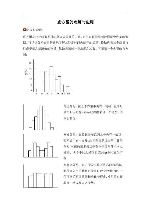 直方图的理解与应用