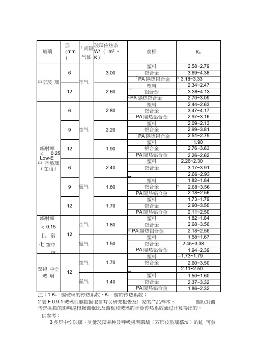 玻璃传热系数表