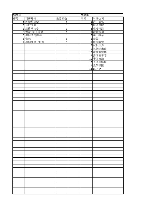 【国家自然科学基金】_振动带隙_基金支持热词逐年推荐_【万方软件创新助手】_20140731