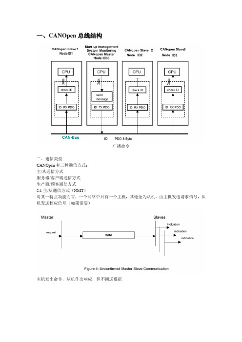 CANopen协议