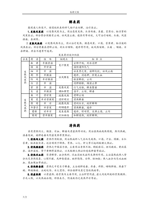 常用中药的功效归纳表