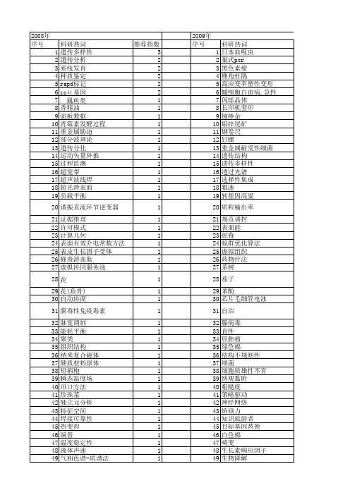 【浙江省自然科学基金】_高新技术_期刊发文热词逐年推荐_20140812