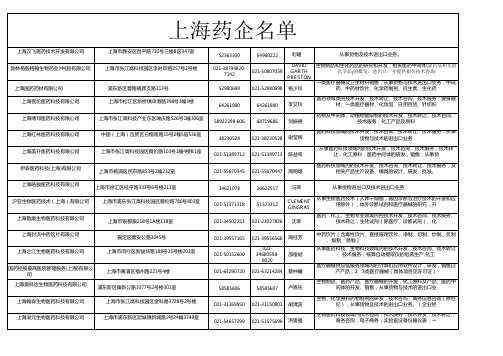 上海市医药企业 (1)