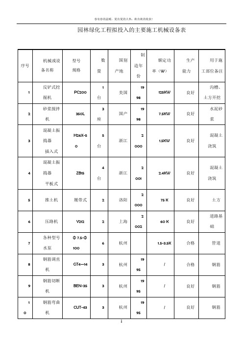 园林绿化景观工程拟投入的主要施工机械设备表