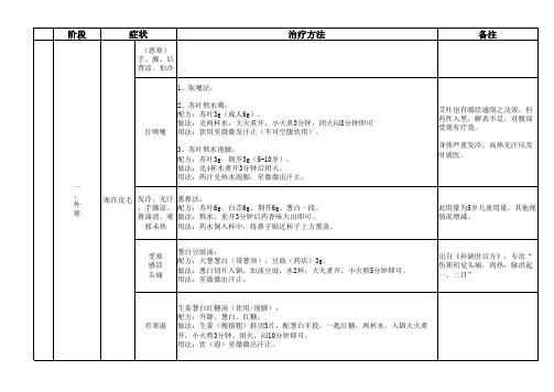 让孩子不发烧、不咳嗽、不积食 笔记