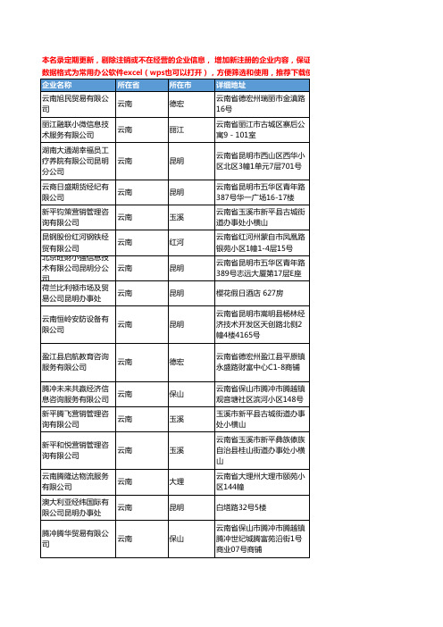 2020新版云南省贸易咨询工商企业公司名录名单黄页联系方式大全63家