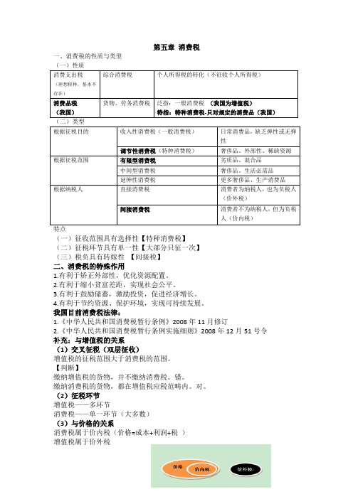 中国税收之消费税总结