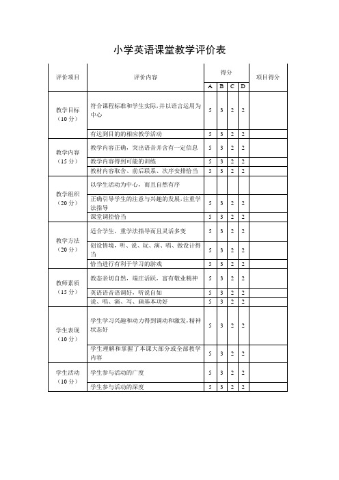 小学英语课堂教学评价量表1