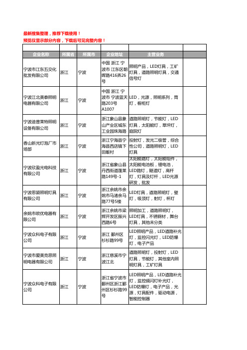 新版浙江省宁波LED道路照明工商企业公司商家名录名单联系方式大全19家