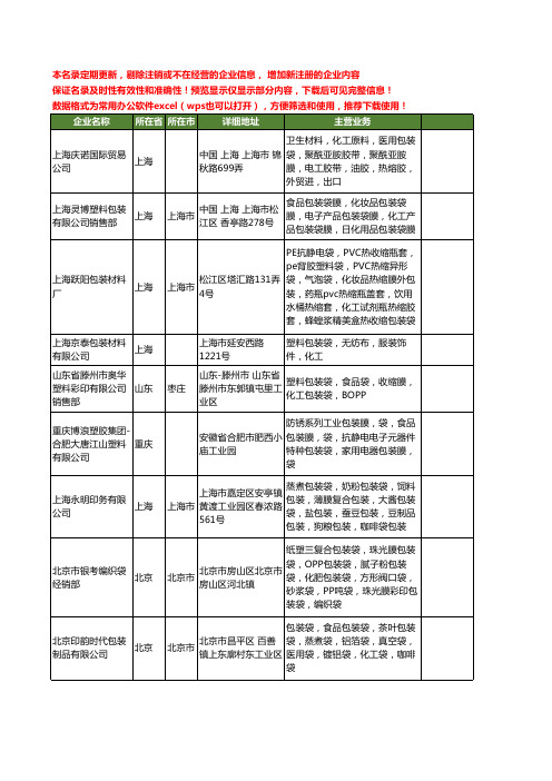 新版全国化工包装袋工商企业公司商家名录名单联系方式大全131家
