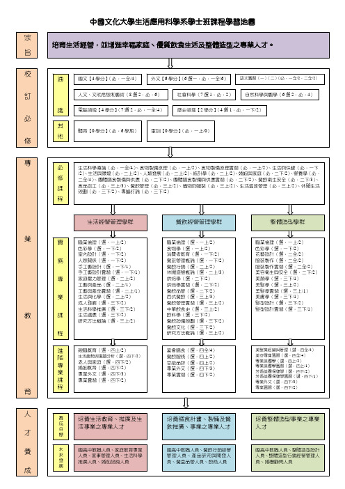 中国文化大学生活应用科学系学士班课程学习地图