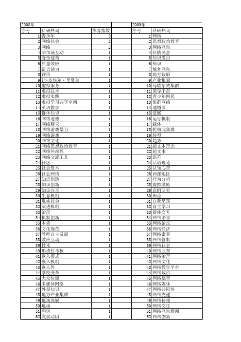 【国家社会科学基金】_网络互动_基金支持热词逐年推荐_【万方软件创新助手】_20140804