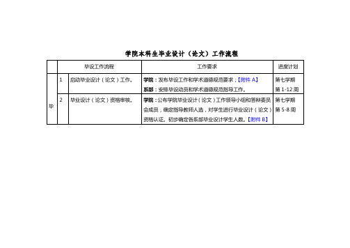 学院本科生毕业设计工作流程