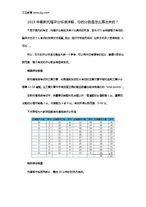 2019年最新托福评分标准详解,你的分数是怎么算出来的？